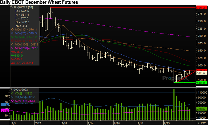 10092023MC_CBOT_wheat.png