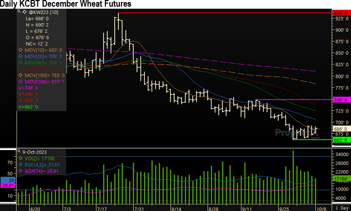 10092023MC_KC_wheat.png